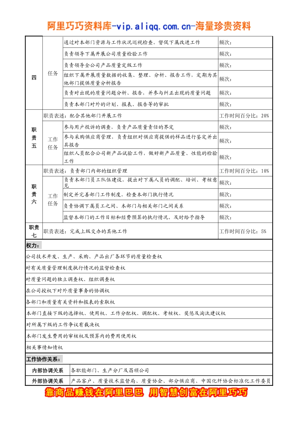 湖北新丰化纤公司质量管理部经理职务说明书_第2页