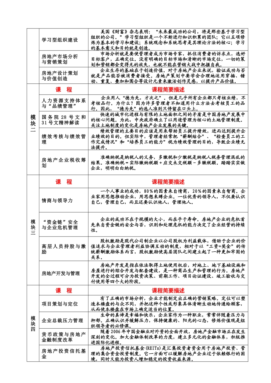 清华大学房地产经营与创新总裁CEO班(1)_第2页