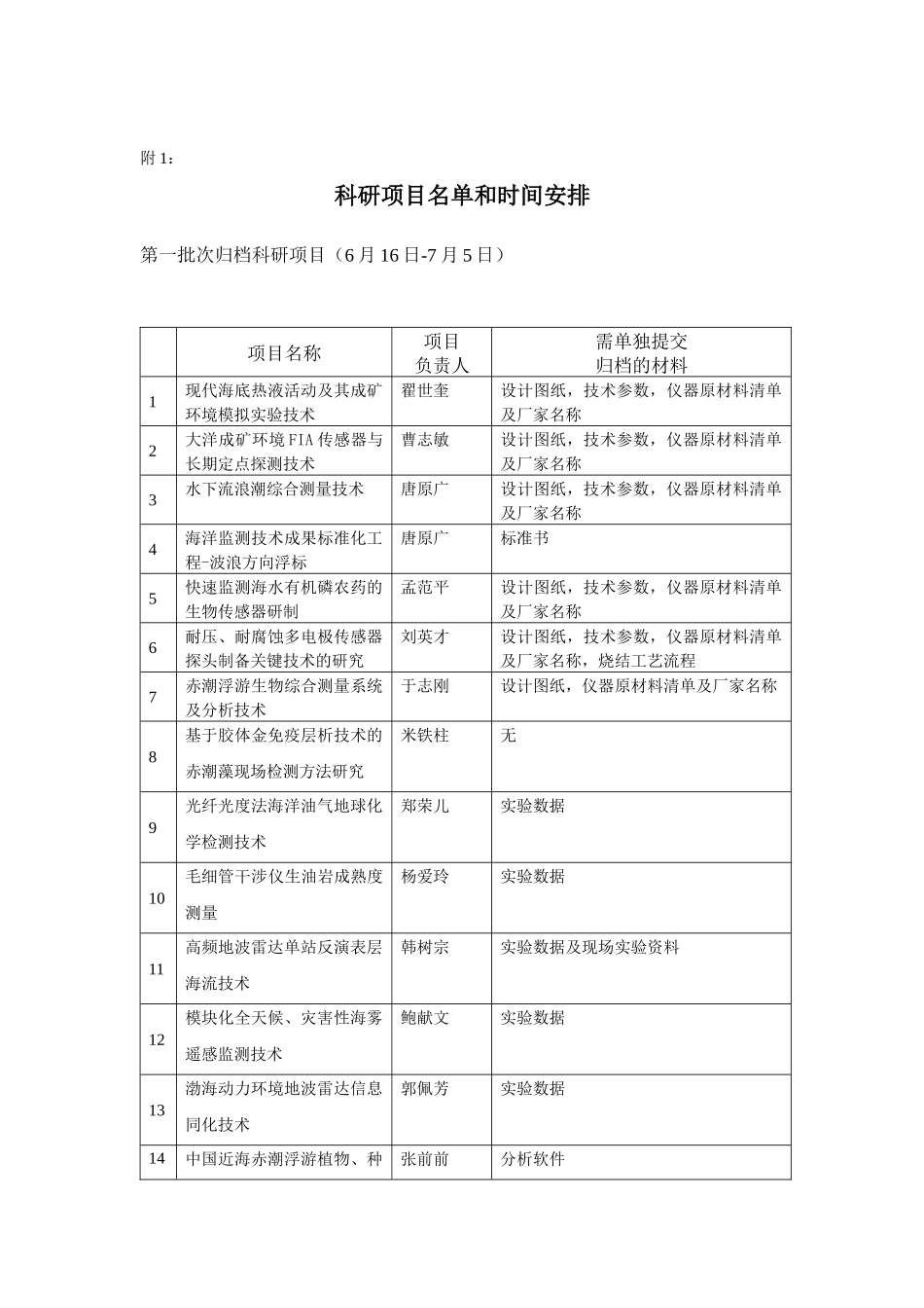 科学研究类档案归档范围及保管期限_第1页