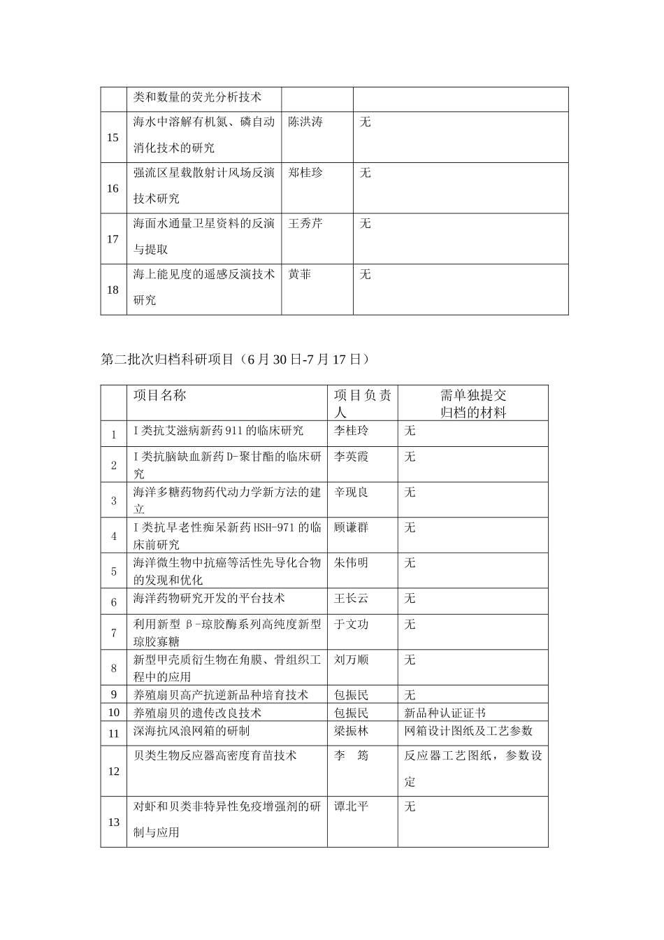 科学研究类档案归档范围及保管期限_第2页