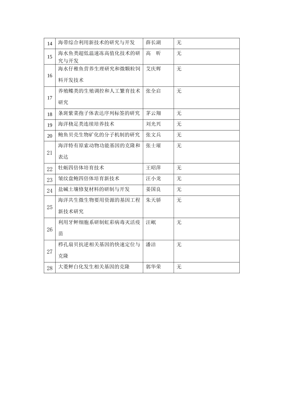 科学研究类档案归档范围及保管期限_第3页