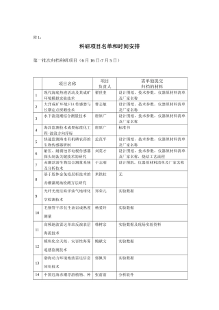 科学研究类档案归档范围及保管期限