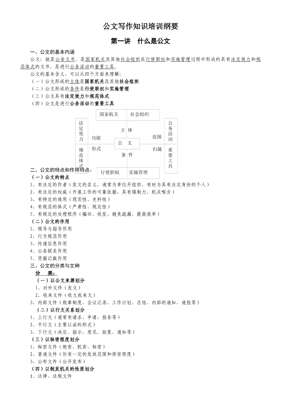 公文写作资料(完整版)_第1页