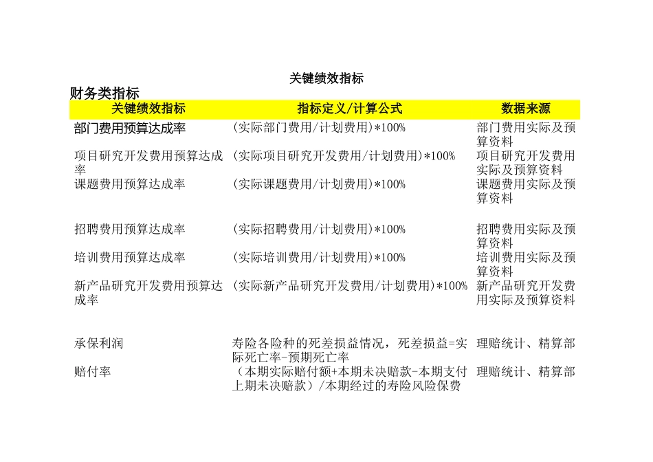 某公司平衡计分卡关键绩效指标明细_第1页