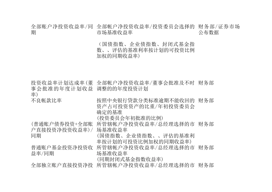 某公司平衡计分卡关键绩效指标明细_第3页