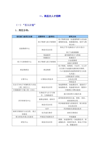 大装置管理中心招聘启事