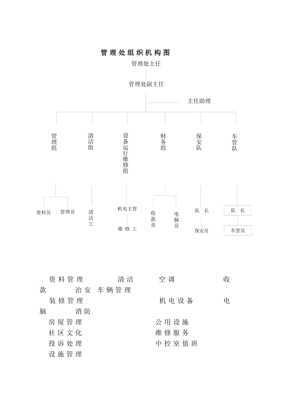 深圳某物业公司管理手册_第3页