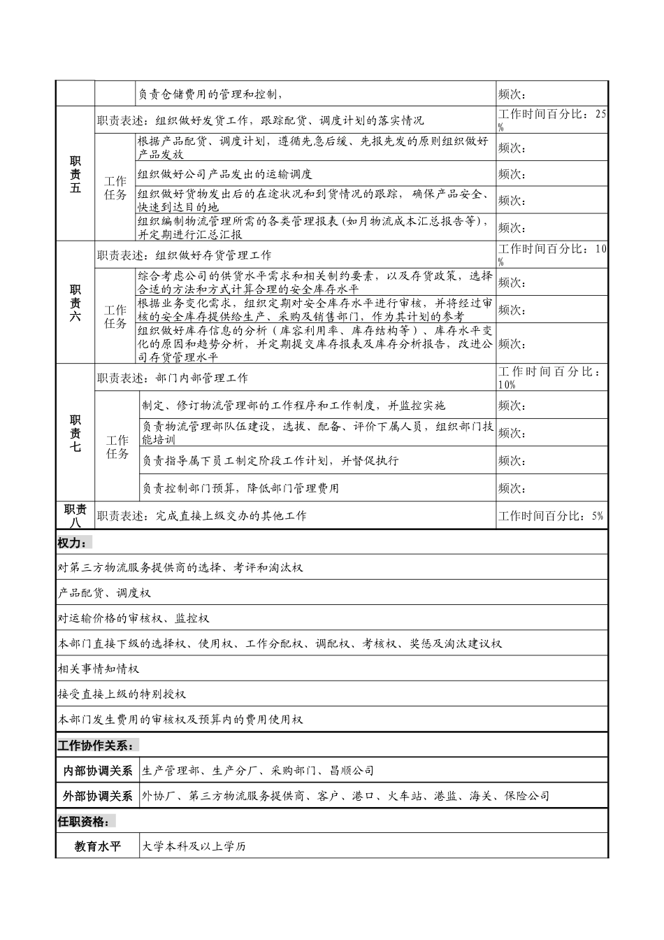 湖北新丰化纤公司物流管理部经理岗位说明书_第2页