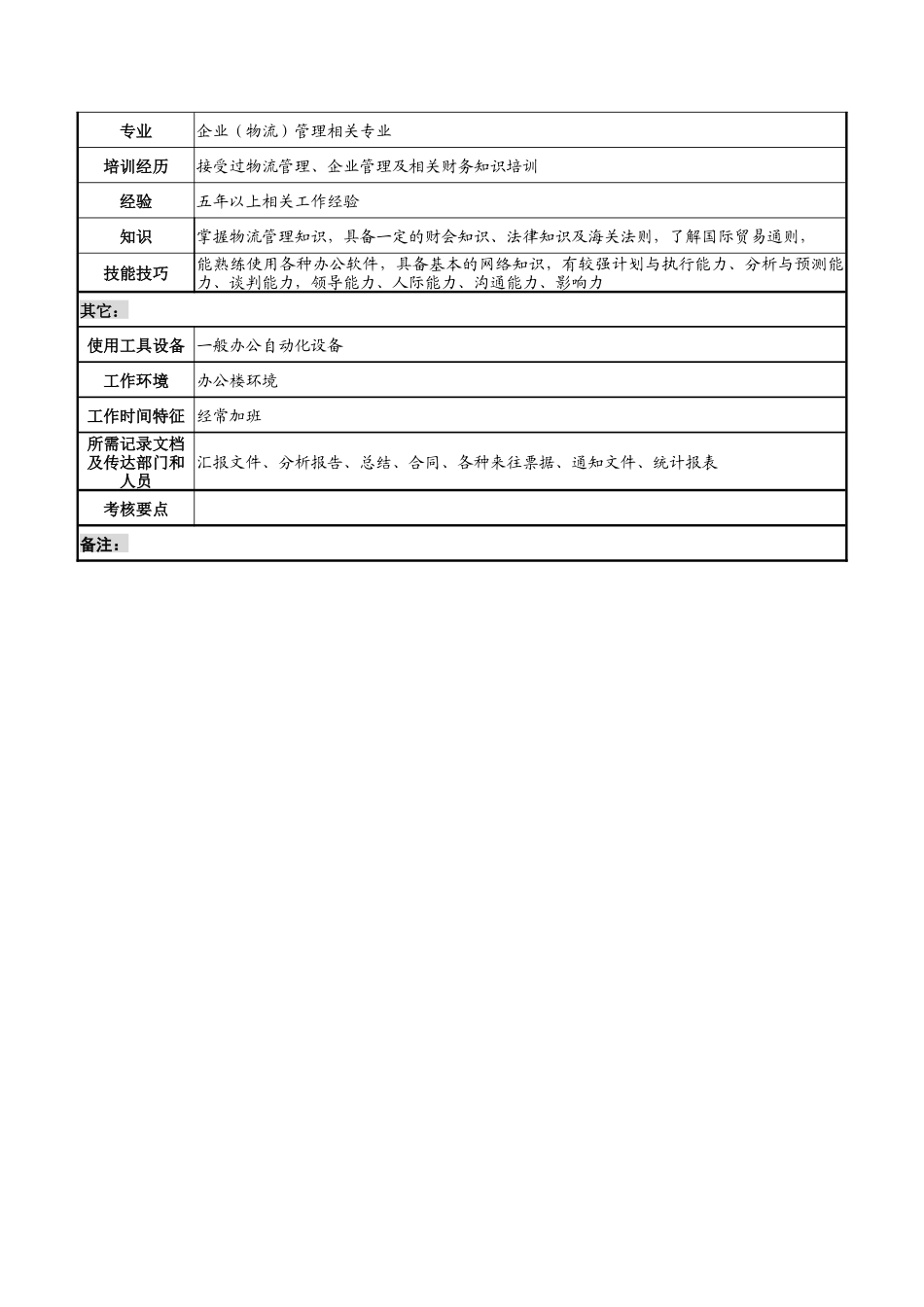 湖北新丰化纤公司物流管理部经理岗位说明书_第3页