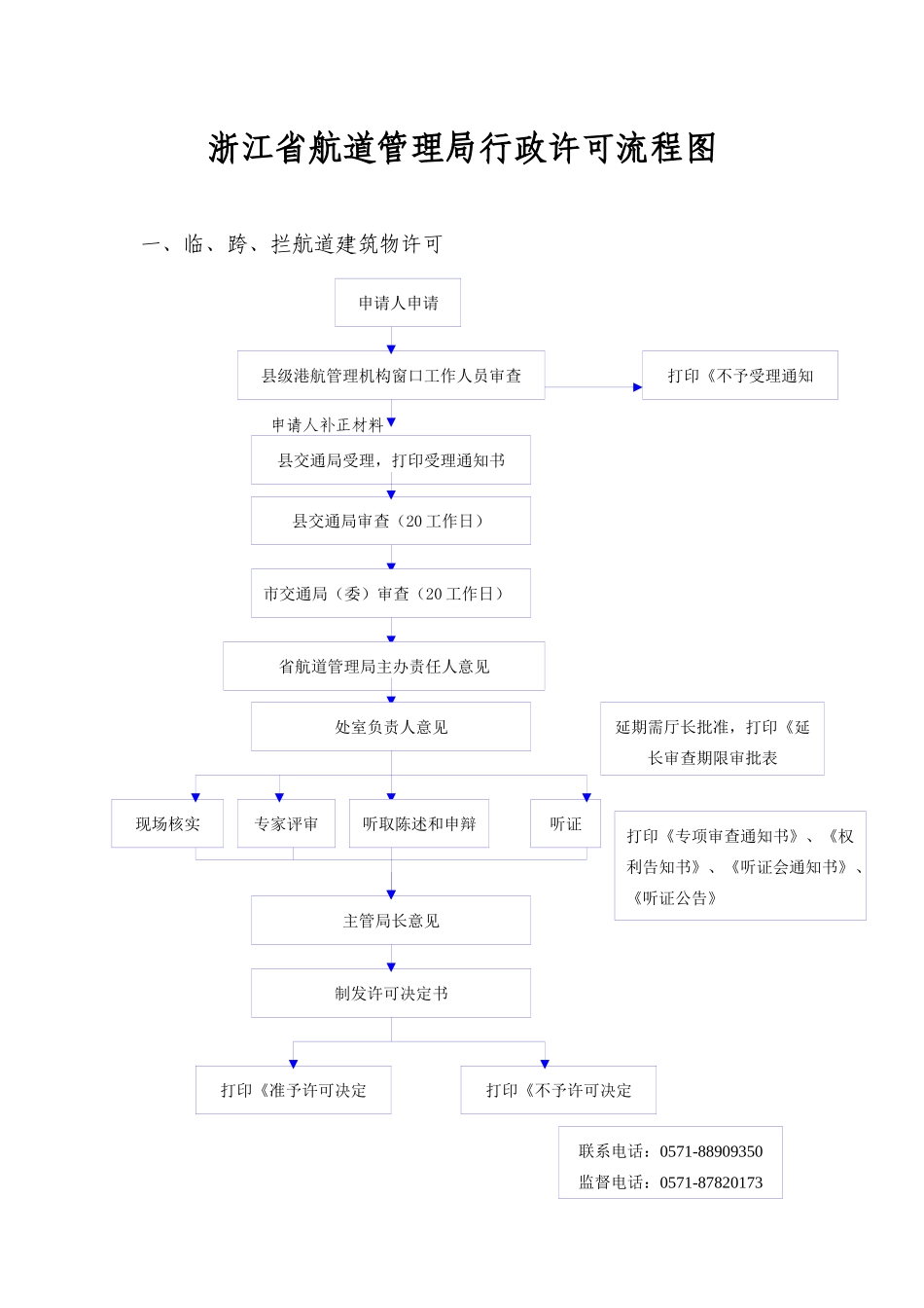 浙江省航道管理局行政许可流程图_第1页