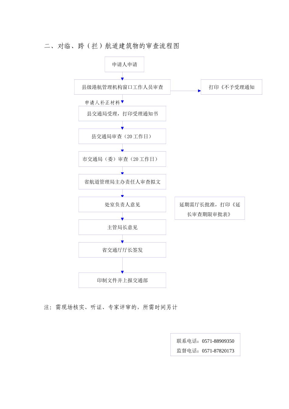 浙江省航道管理局行政许可流程图_第2页