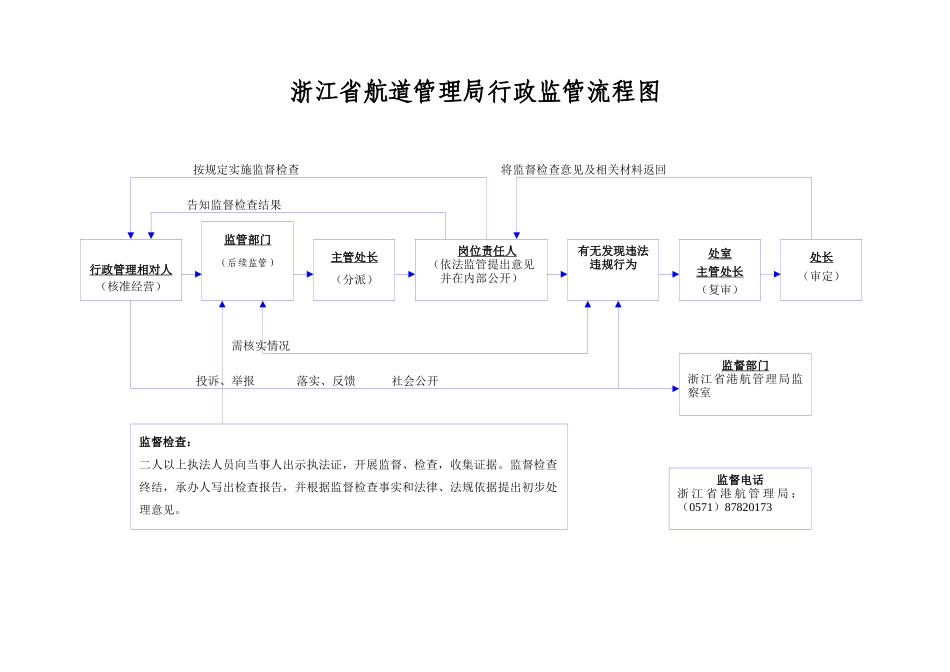 浙江省航道管理局行政许可流程图_第3页