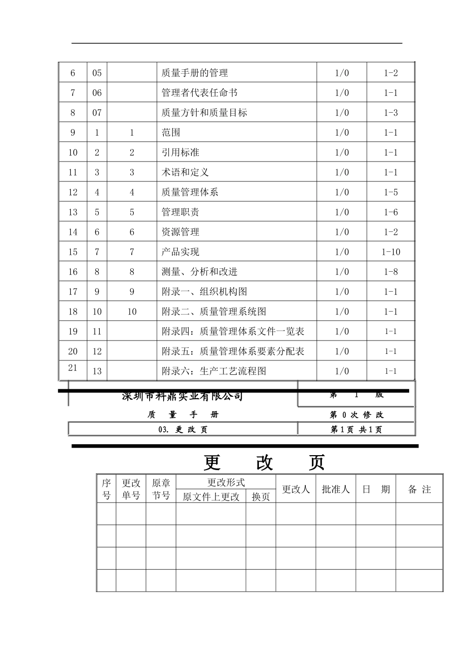 深圳市XX五金实业有限公司ISO质量手册_第3页