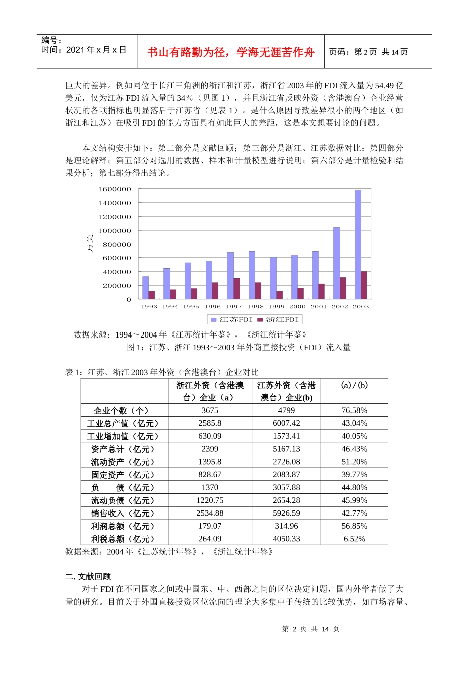 浙江、江苏经济发展模式比较研究_第2页