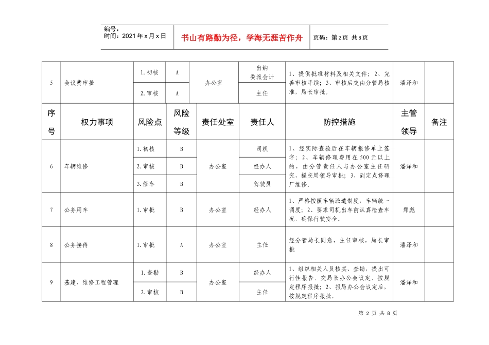 海口风险防控_第2页