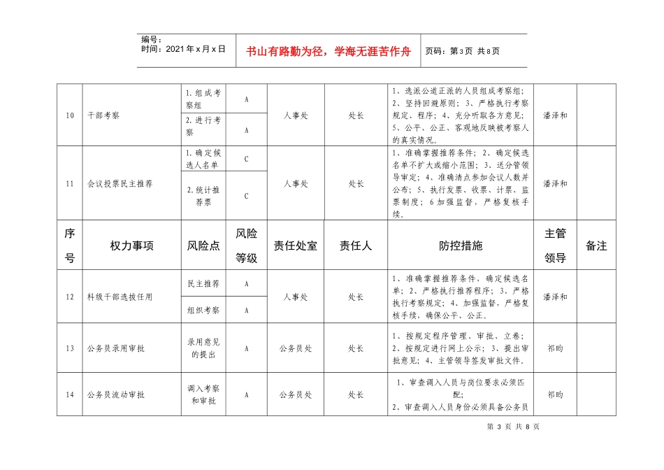 海口风险防控_第3页