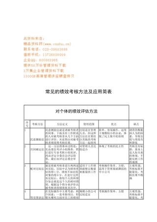 常见的绩效考核方法及应用简表