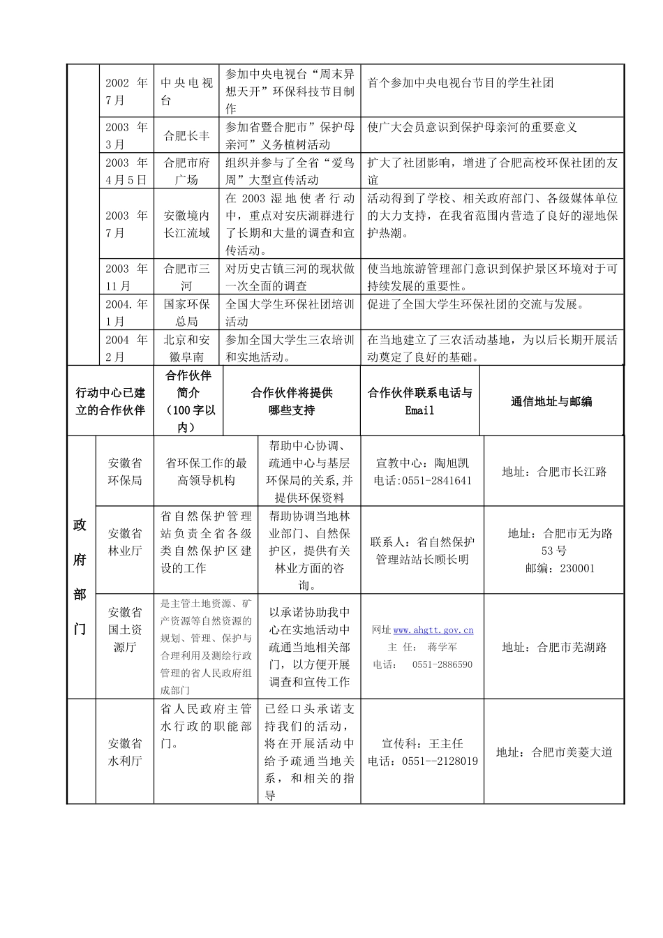 安徽省动物学会学生分会安徽大学环境保护协会安徽大学-WW_第2页