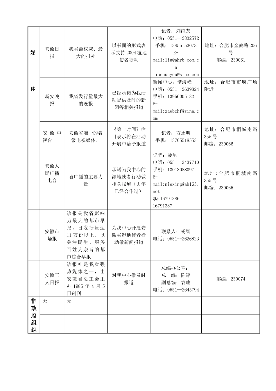 安徽省动物学会学生分会安徽大学环境保护协会安徽大学-WW_第3页