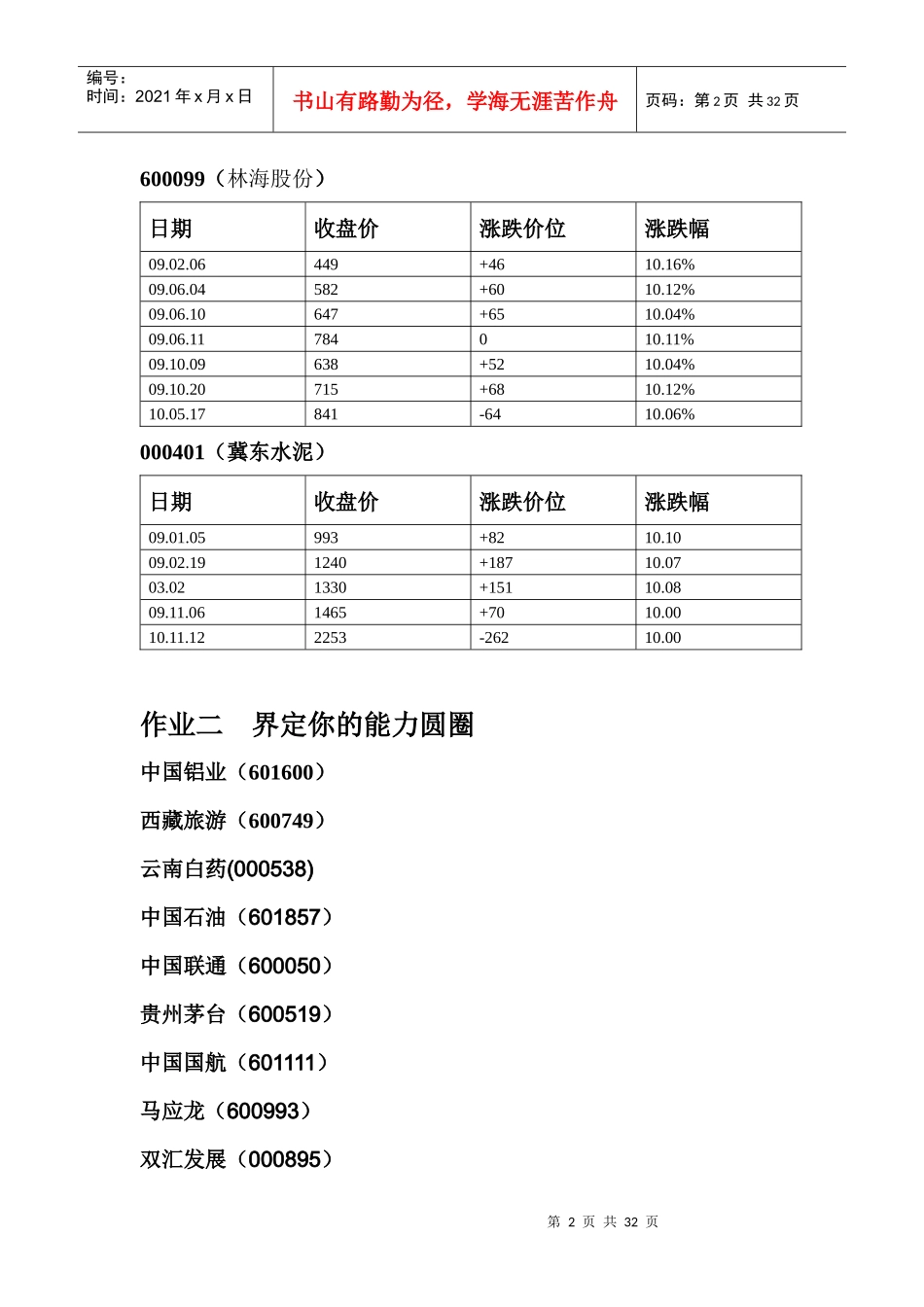 海南大学股神巴菲特与价值投资作业_第2页