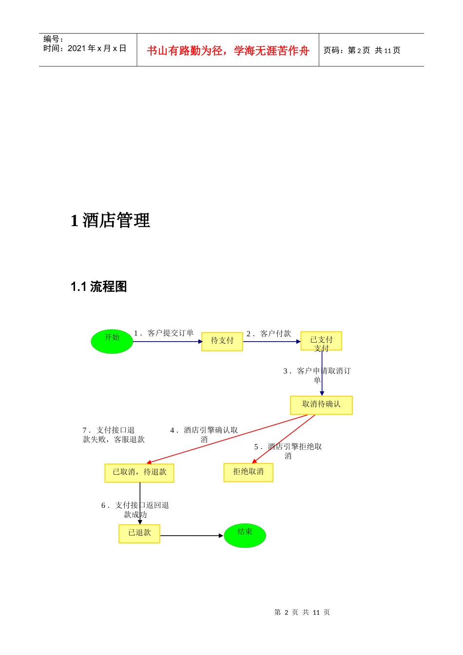 海航旅业核心流程说明书 v100_第3页