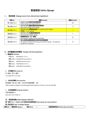 安全标志集培训资料