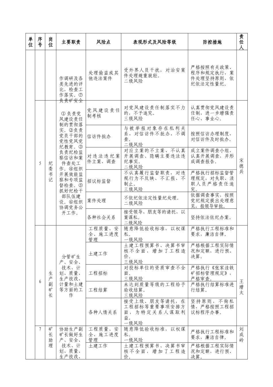 廉洁风险防控工作手册_第3页