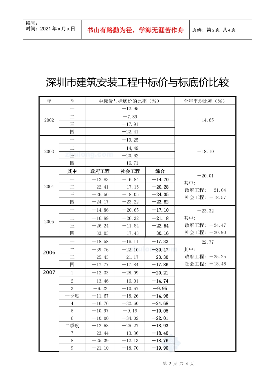 深圳市建筑工程投标价格指数t_第2页