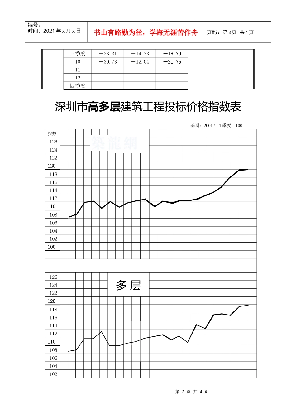 深圳市建筑工程投标价格指数t_第3页