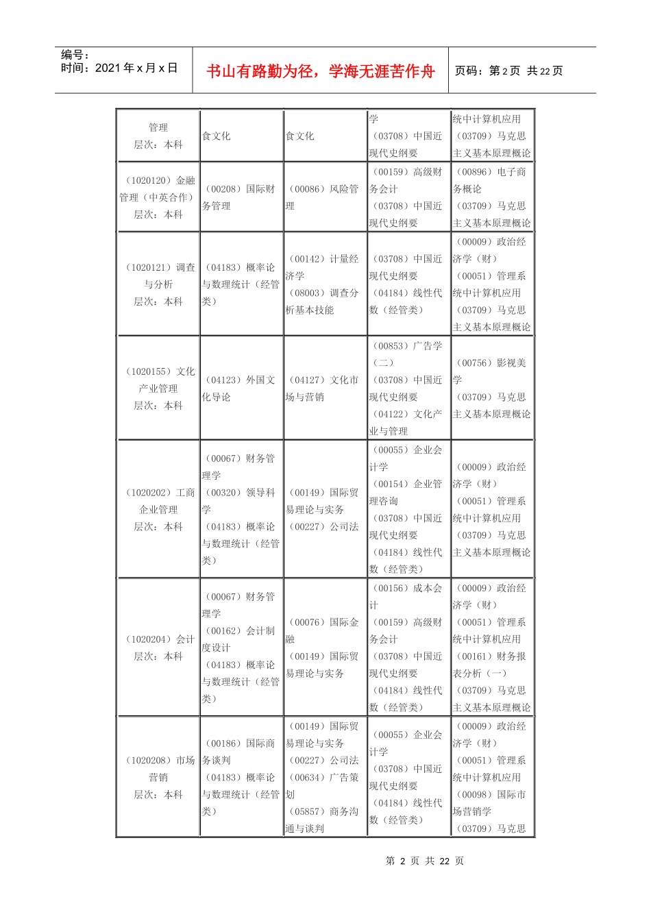 浙江09年10月自学考试科目时间安排表_第2页