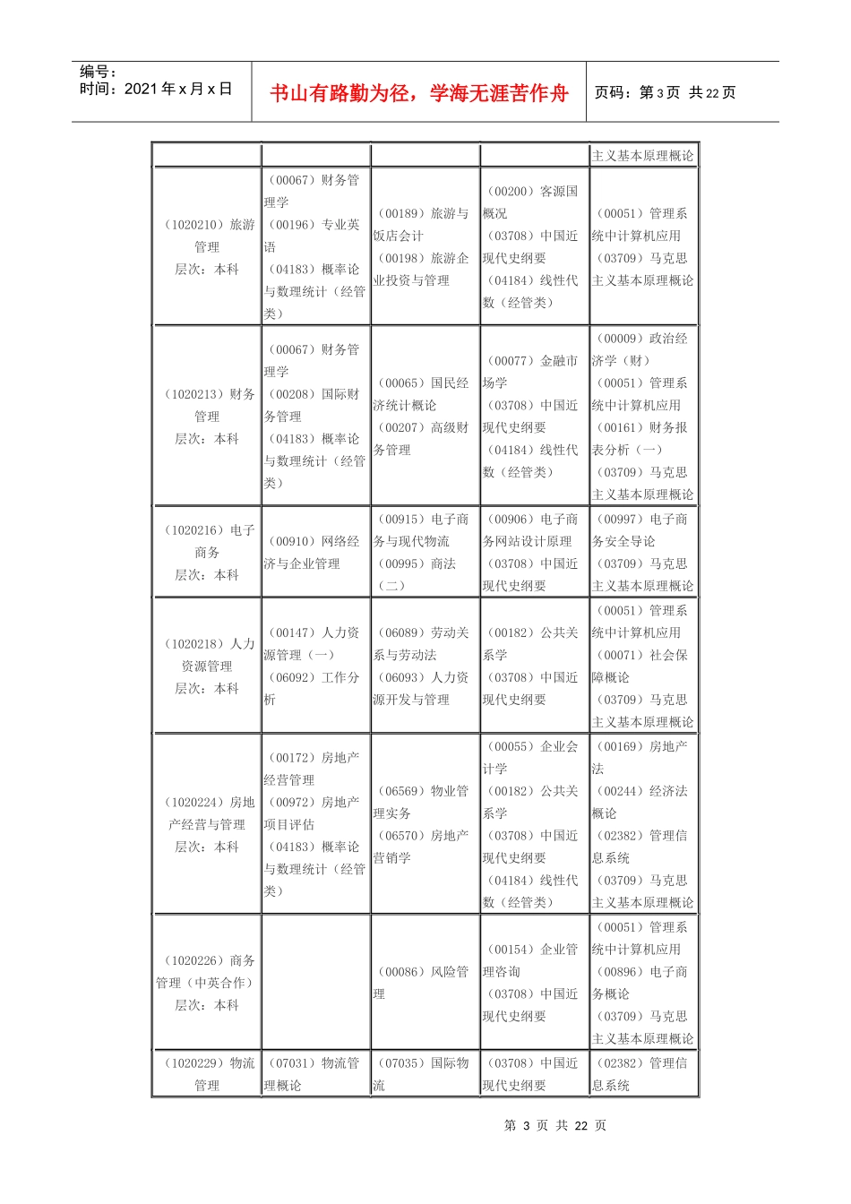 浙江09年10月自学考试科目时间安排表_第3页