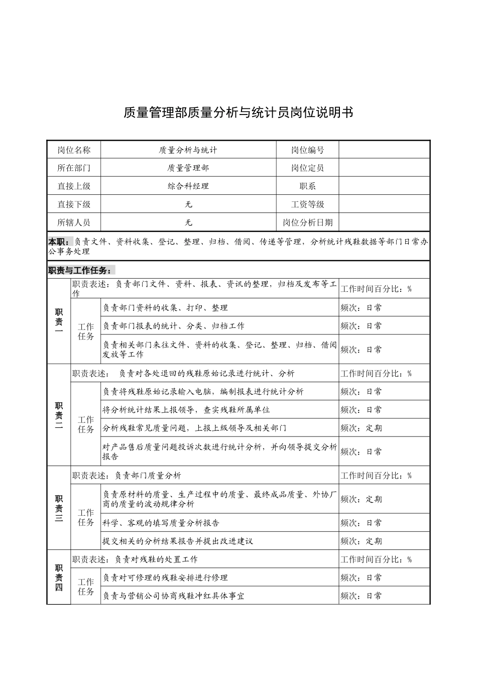 奥康集团质量管理部质量分析与统计员岗位说明书_第1页