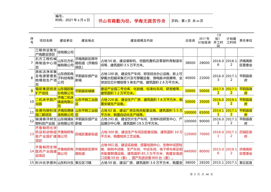 济南2017年度市级重点建设项目安排_第2页