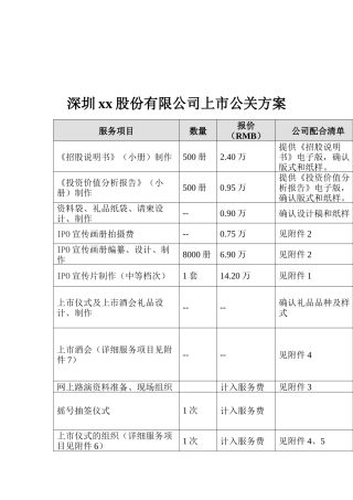 深圳xx股份有限公司上市公关方案(1)