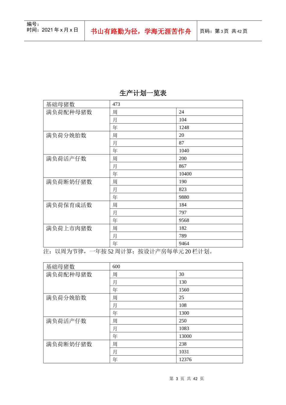 温氏万头猪场生产管理手册_第3页