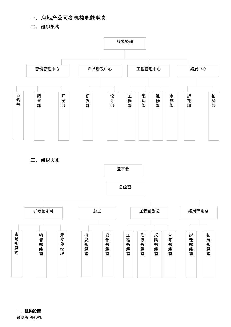 房地产公司各职能部门职责_第1页