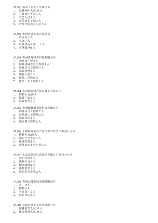 春季人才交流大会职位信息