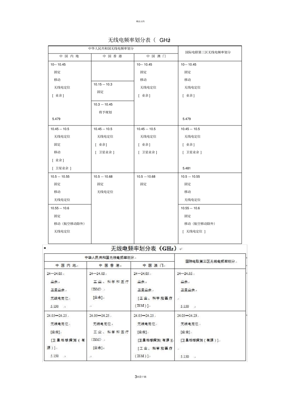 三频段雷达之比较_第3页