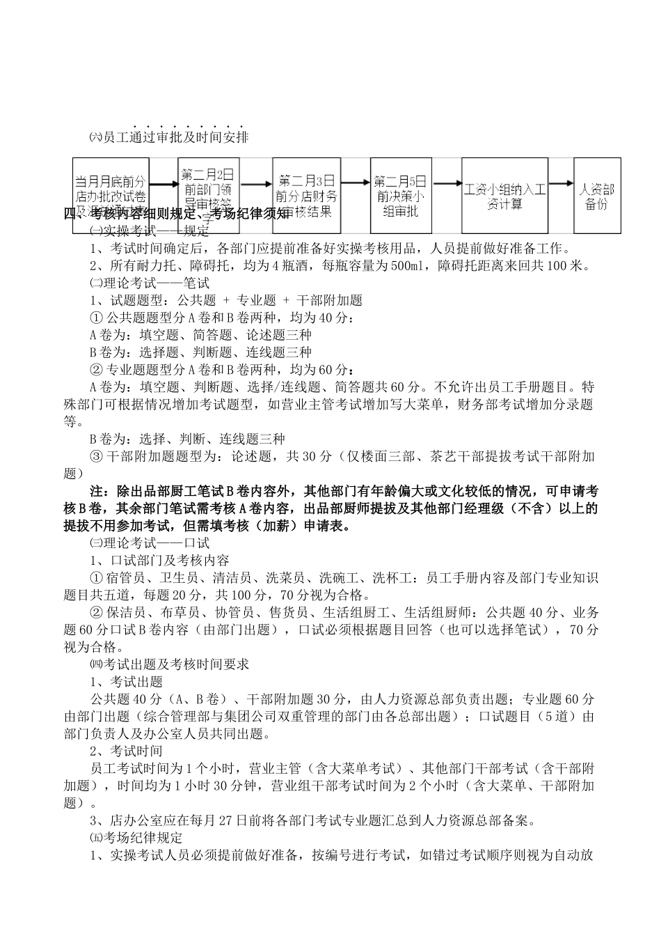 考核手册汇总版(最后版)_第3页