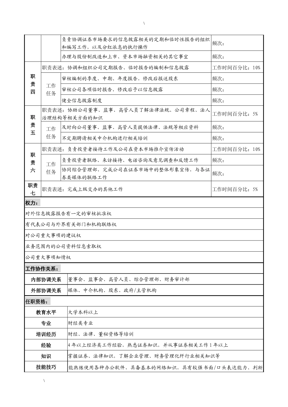 湖北新丰化纤公司董事会秘书职务说明书_第2页