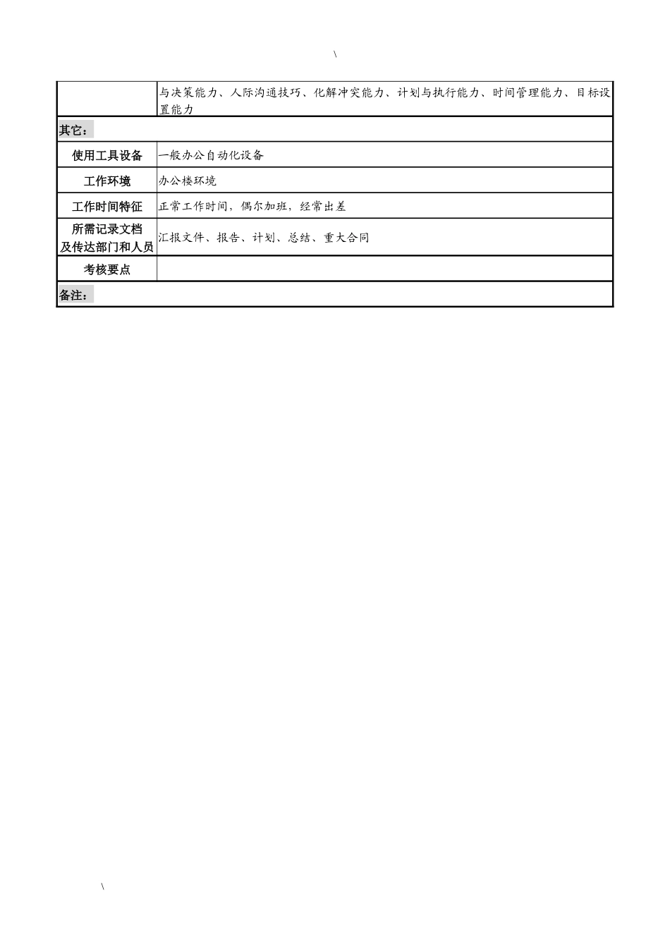 湖北新丰化纤公司董事会秘书职务说明书_第3页