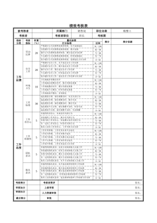 精整工绩效考核表
