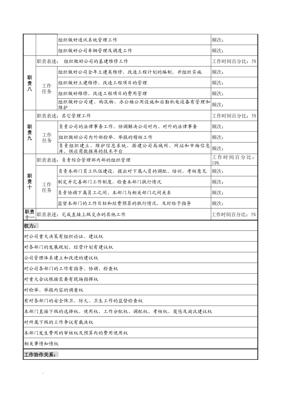 湖北新丰化纤公司综合管理部经理职务说明书_第3页