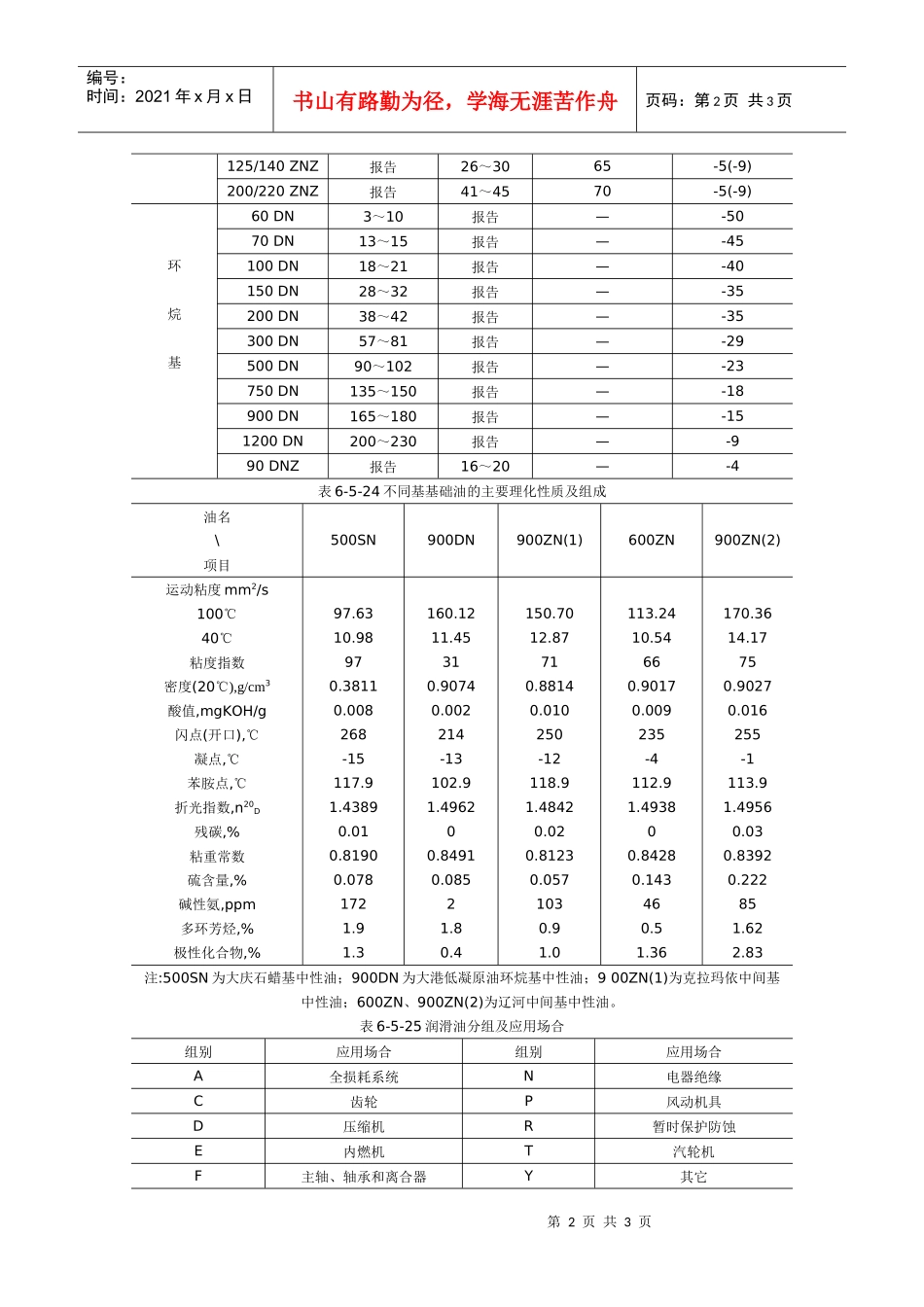 润滑油是石油产品中品种-上海出入境检验检疫局_第2页