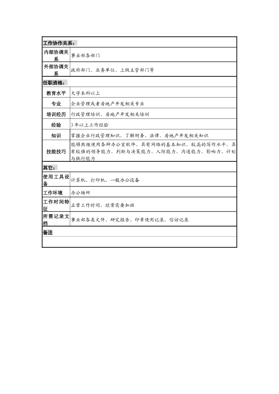 房地产事业部综合办公室主任职务说明书_第2页