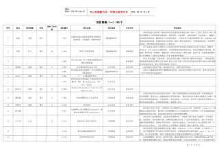 海外高级人才高科技项目报告