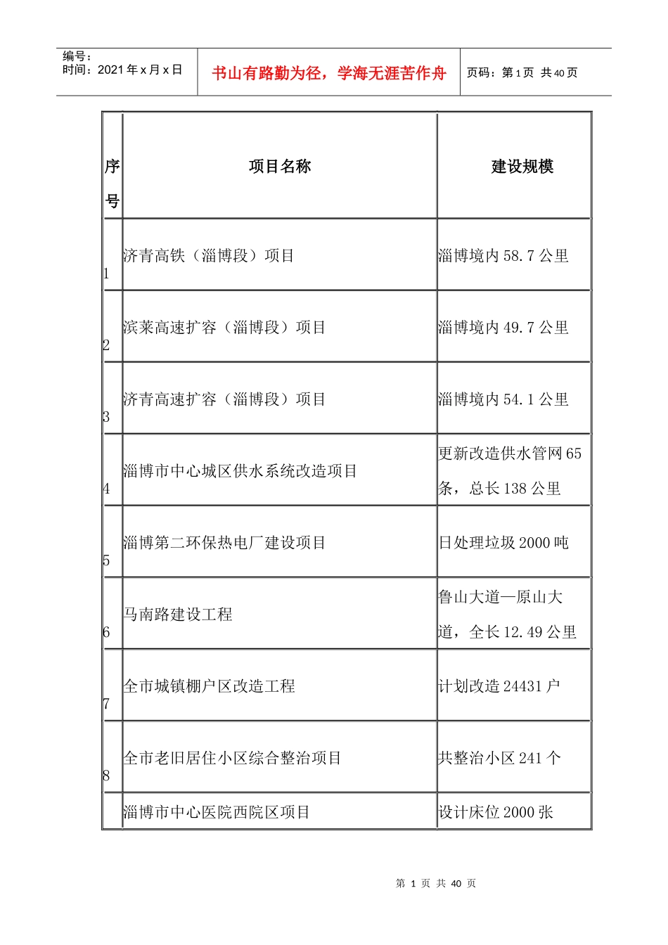 淄博市XXXX年重大项目_第1页