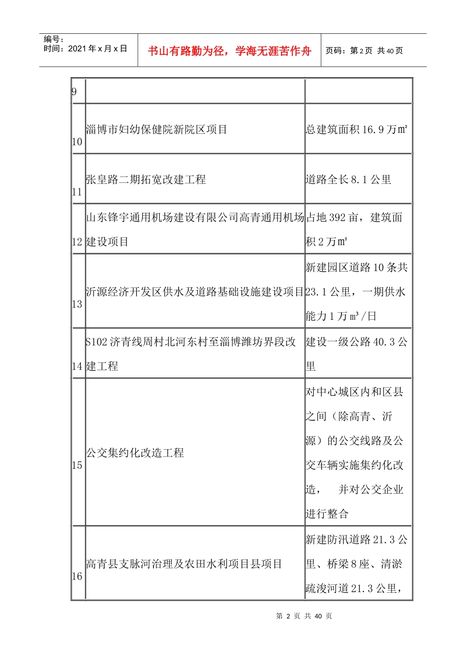 淄博市XXXX年重大项目_第2页