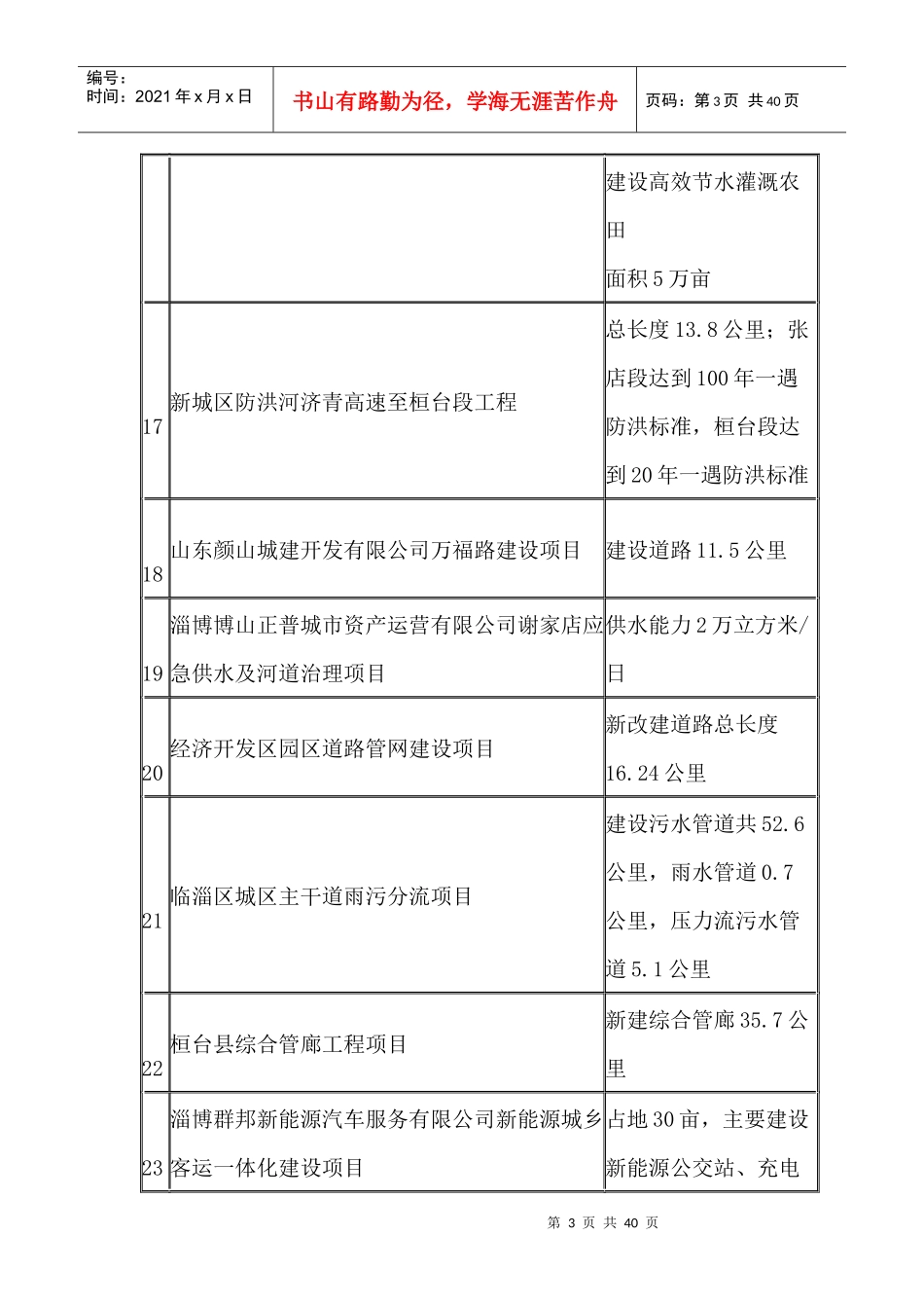 淄博市XXXX年重大项目_第3页