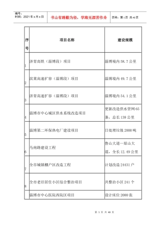 淄博市XXXX年重大项目